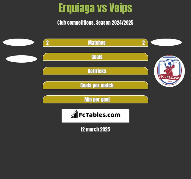 Erquiaga vs Veips h2h player stats