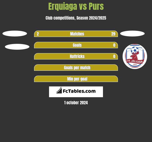 Erquiaga vs Purs h2h player stats