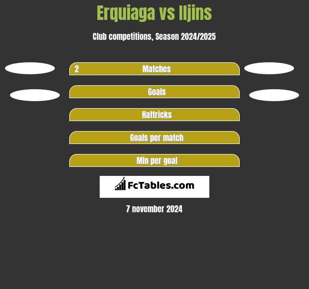 Erquiaga vs Iljins h2h player stats