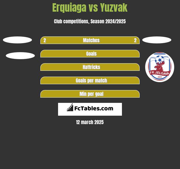 Erquiaga vs Yuzvak h2h player stats