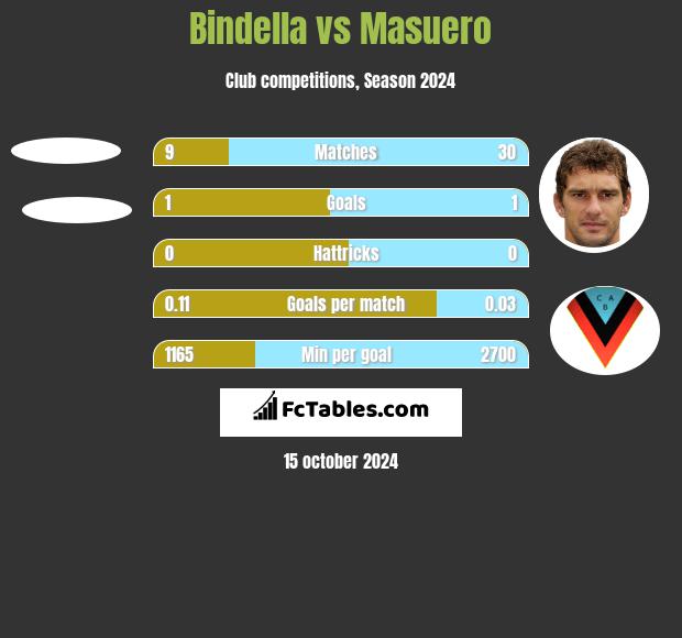 Bindella vs Masuero h2h player stats