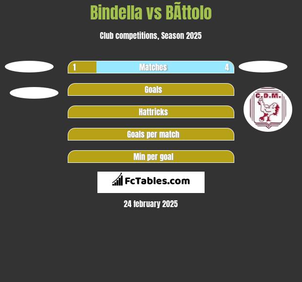 Bindella vs BÃ­ttolo h2h player stats