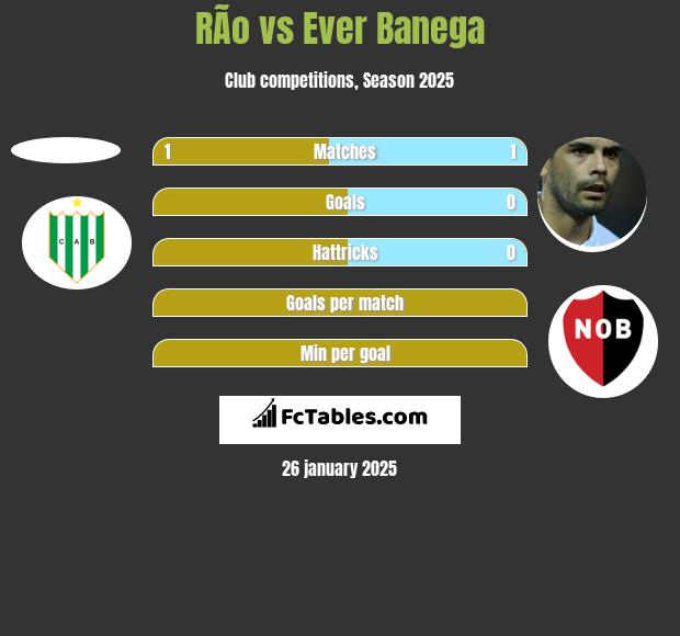 RÃ­o vs Ever Banega h2h player stats