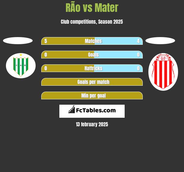 RÃ­o vs Mater h2h player stats