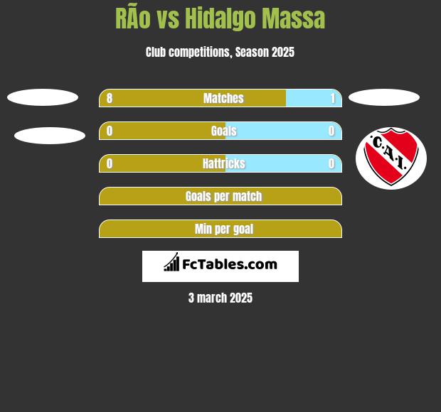 RÃ­o vs Hidalgo Massa h2h player stats