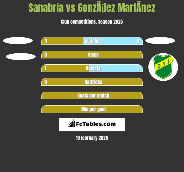 Sanabria vs GonzÃ¡lez MartÃ­nez h2h player stats