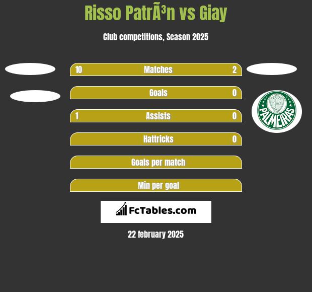 Risso PatrÃ³n vs Giay h2h player stats