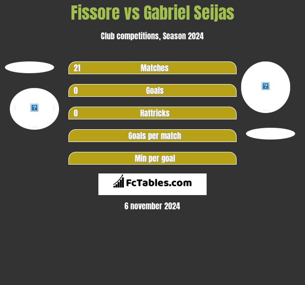 Fissore vs Gabriel Seijas h2h player stats