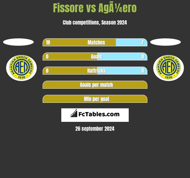 Fissore vs AgÃ¼ero h2h player stats