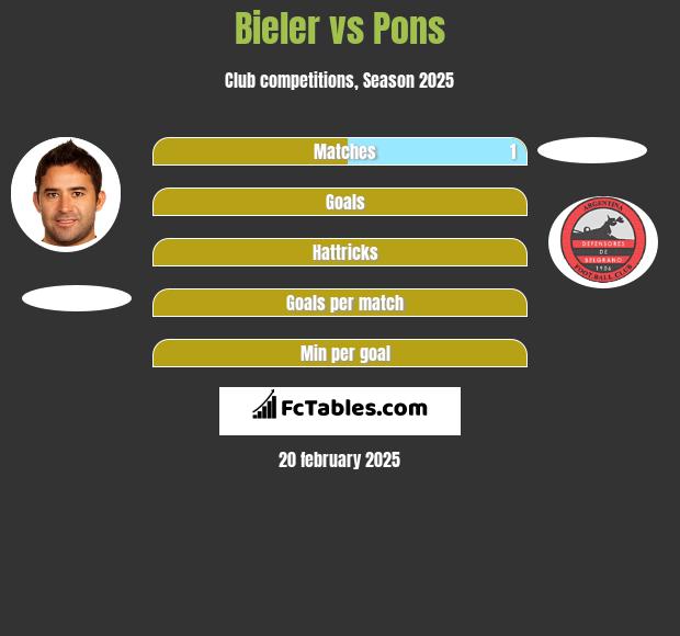 Bieler vs Pons h2h player stats