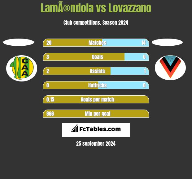 LamÃ©ndola vs Lovazzano h2h player stats