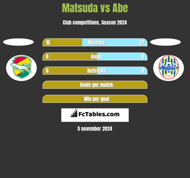 Matsuda vs Abe h2h player stats