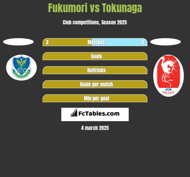 Fukumori vs Tokunaga h2h player stats