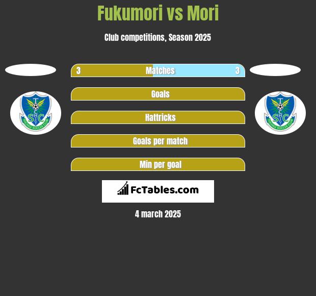 Fukumori vs Mori h2h player stats