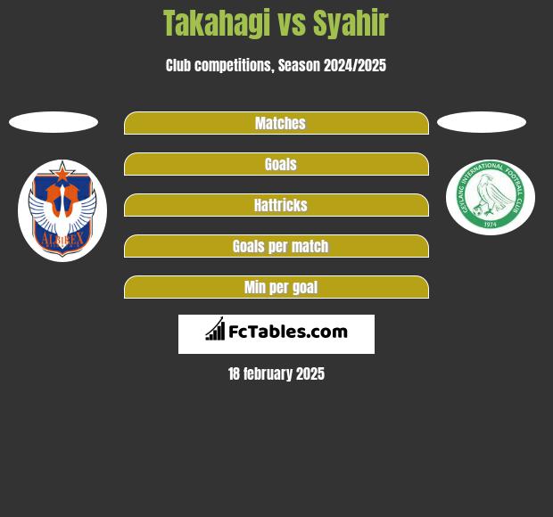 Takahagi vs Syahir h2h player stats