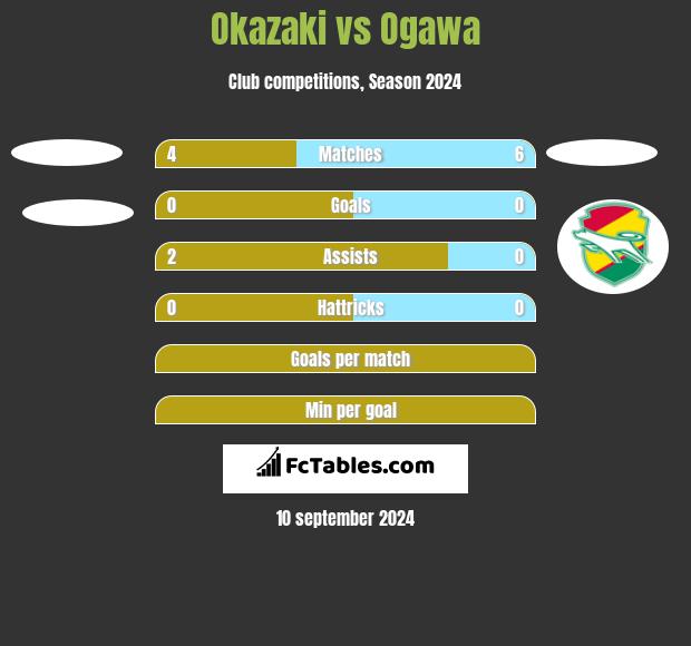 Okazaki vs Ogawa h2h player stats