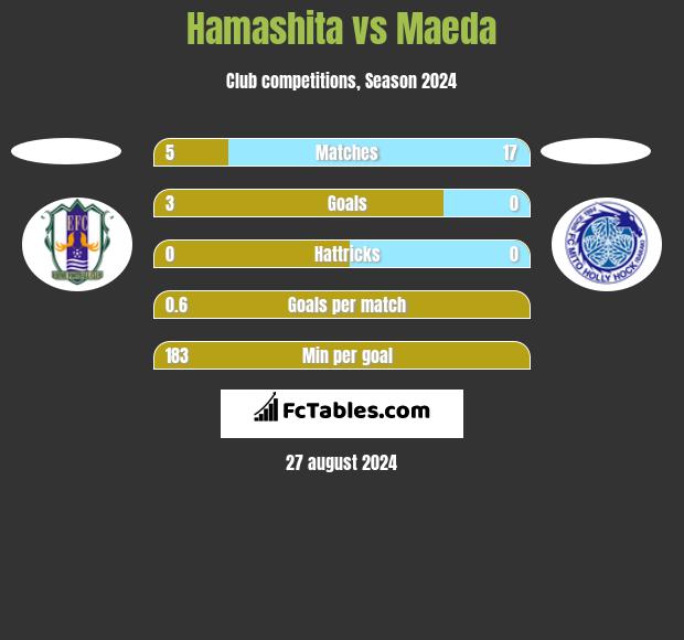 Hamashita vs Maeda h2h player stats