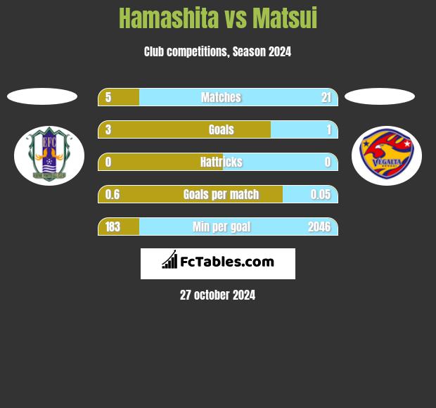 Hamashita vs Matsui h2h player stats