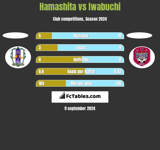 Hamashita vs Iwabuchi h2h player stats