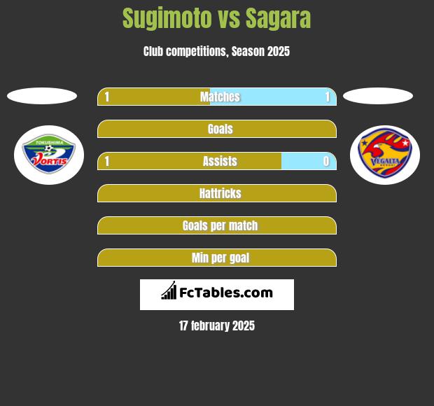 Sugimoto vs Sagara h2h player stats