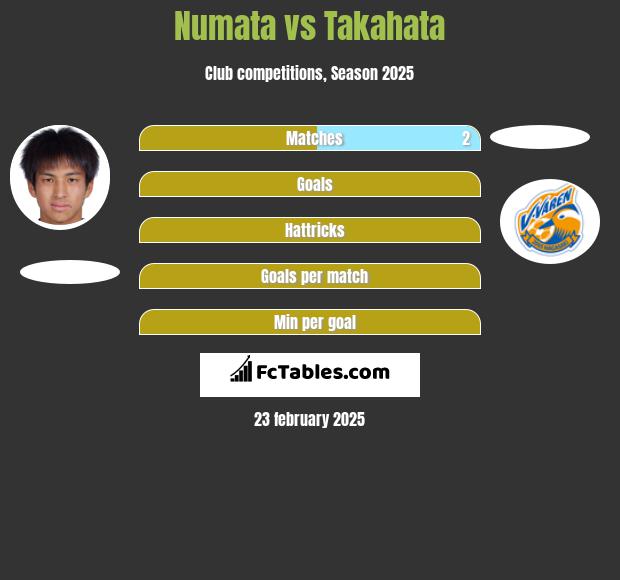 Numata vs Takahata h2h player stats