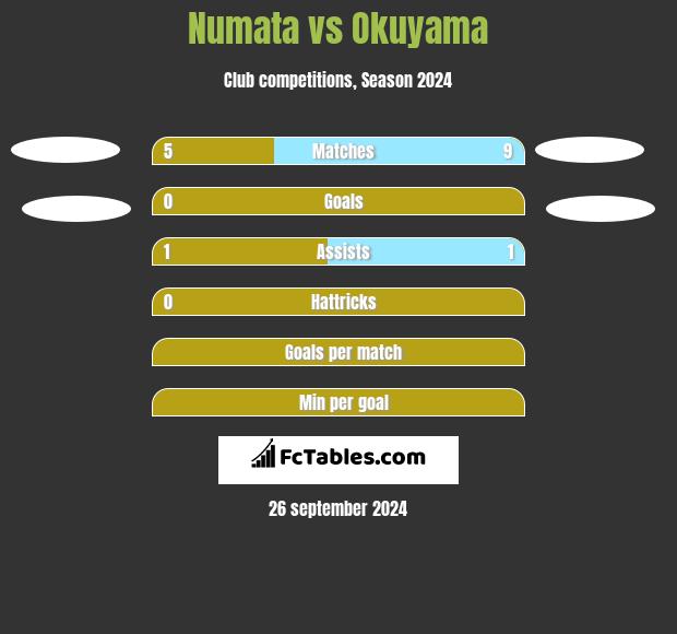 Numata vs Okuyama h2h player stats