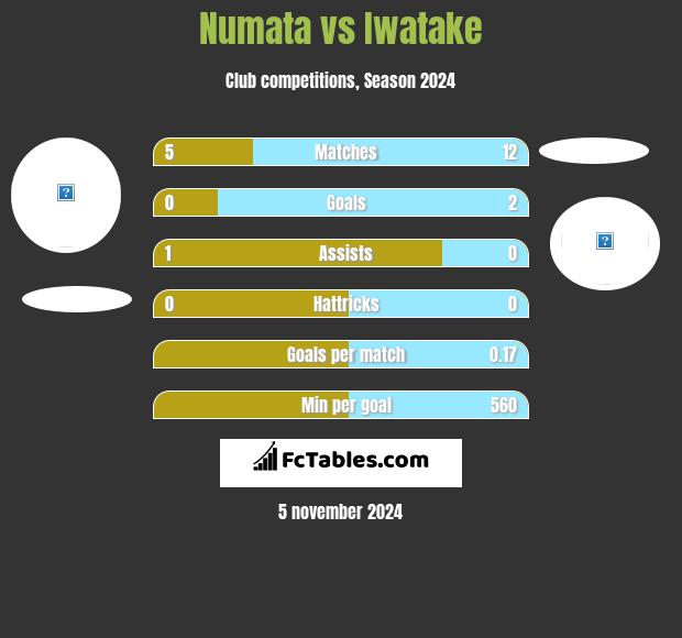 Numata vs Iwatake h2h player stats