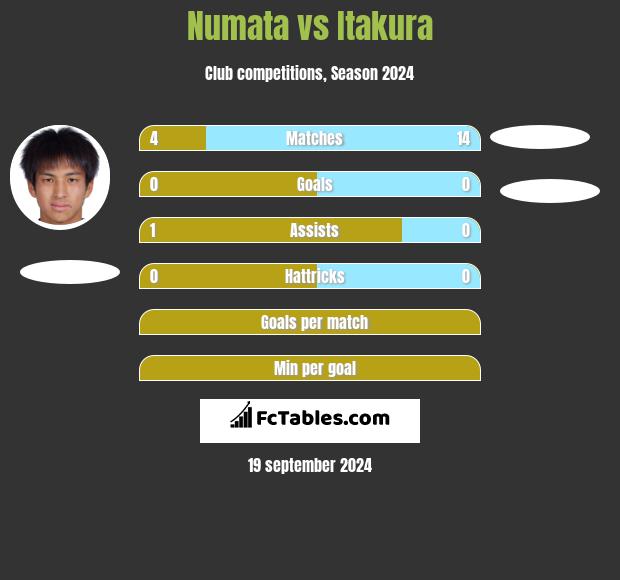 Numata vs Itakura h2h player stats