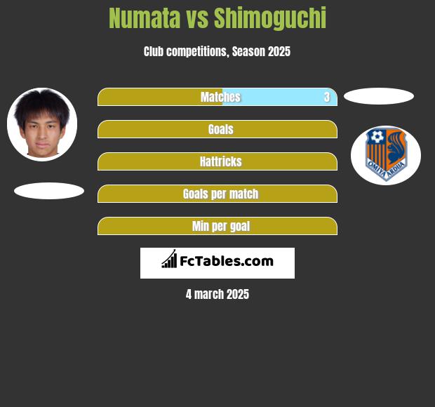 Numata vs Shimoguchi h2h player stats