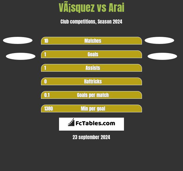 VÃ¡squez vs Arai h2h player stats