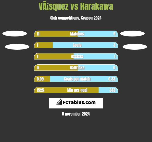 VÃ¡squez vs Harakawa h2h player stats