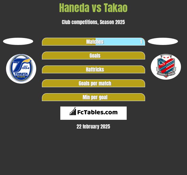 Haneda vs Takao h2h player stats