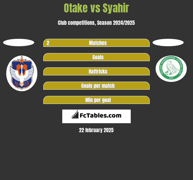 Otake vs Syahir h2h player stats