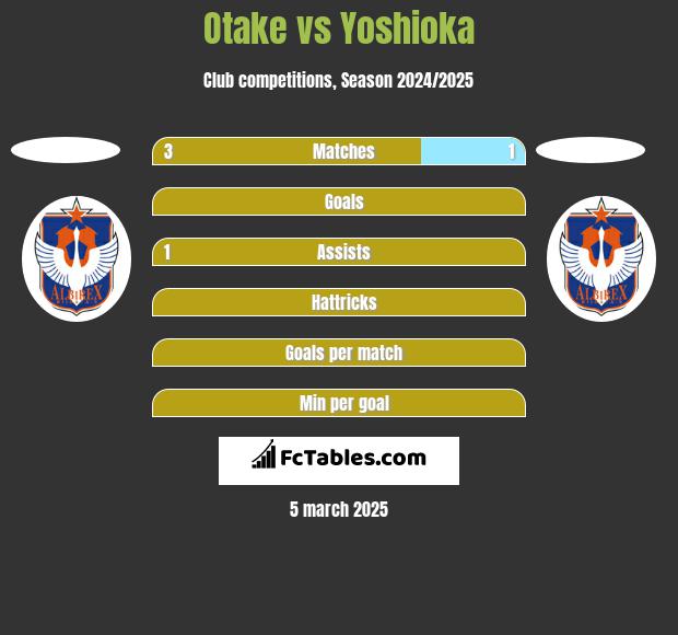 Otake vs Yoshioka h2h player stats