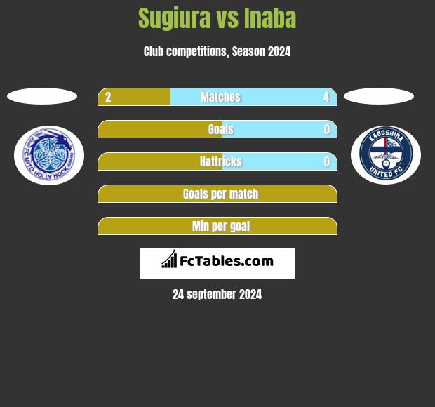 Sugiura vs Inaba h2h player stats