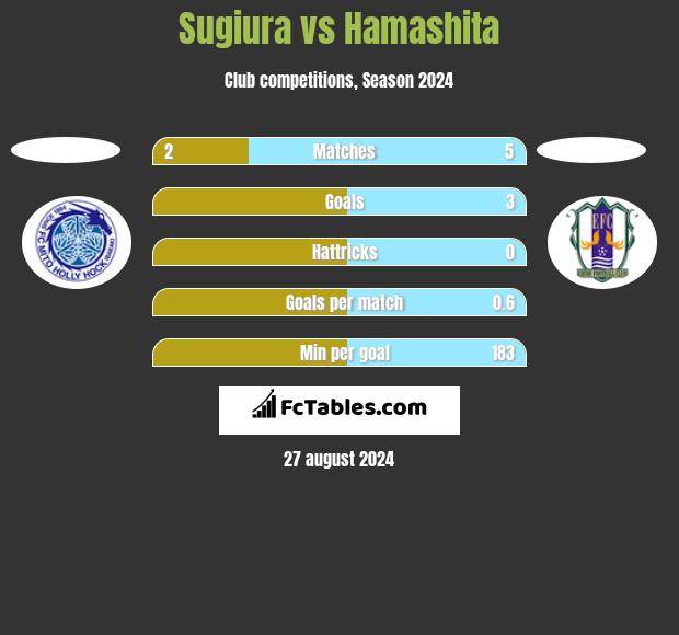 Sugiura vs Hamashita h2h player stats