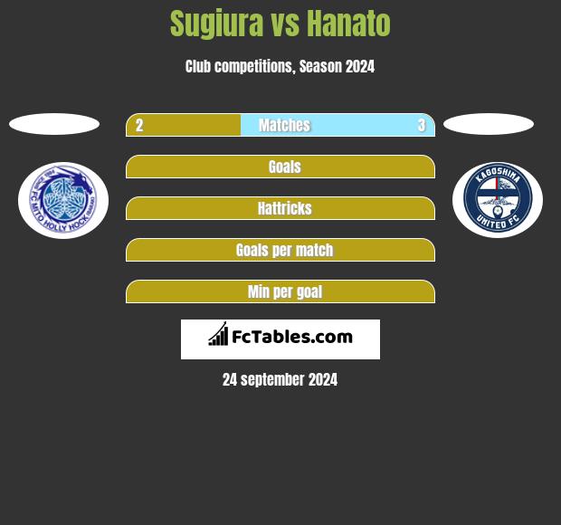 Sugiura vs Hanato h2h player stats