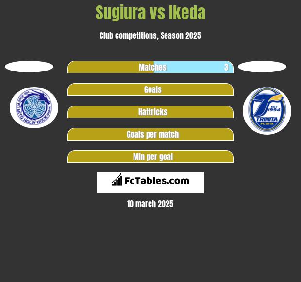 Sugiura vs Ikeda h2h player stats