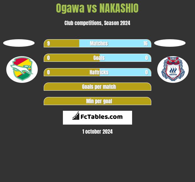 Ogawa vs NAKASHIO h2h player stats