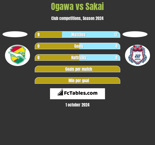 Ogawa vs Sakai h2h player stats