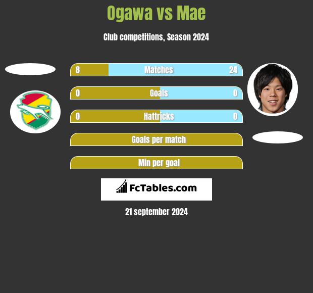 Ogawa vs Mae h2h player stats