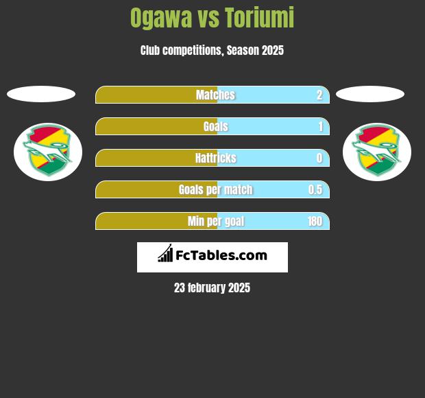 Ogawa vs Toriumi h2h player stats