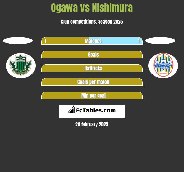 Ogawa vs Nishimura h2h player stats