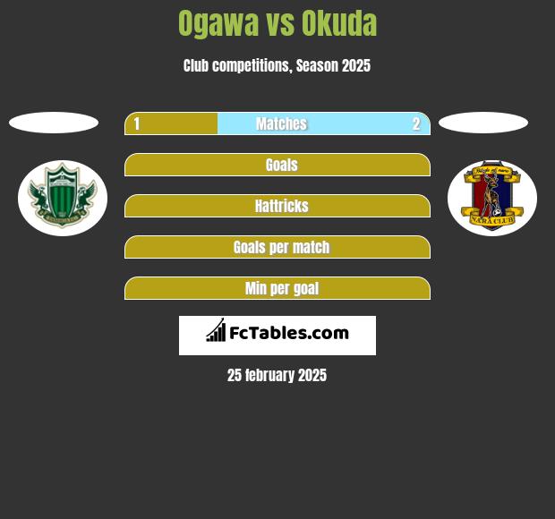 Ogawa vs Okuda h2h player stats