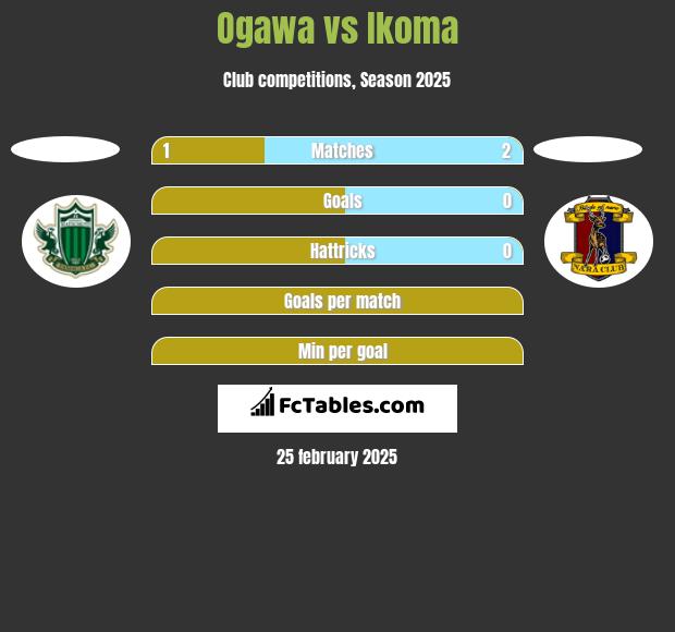 Ogawa vs Ikoma h2h player stats