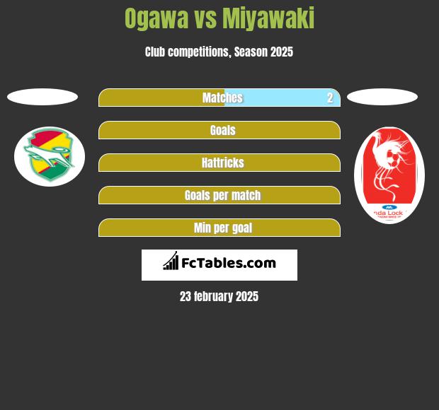 Ogawa vs Miyawaki h2h player stats