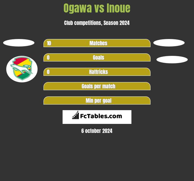 Ogawa vs Inoue h2h player stats