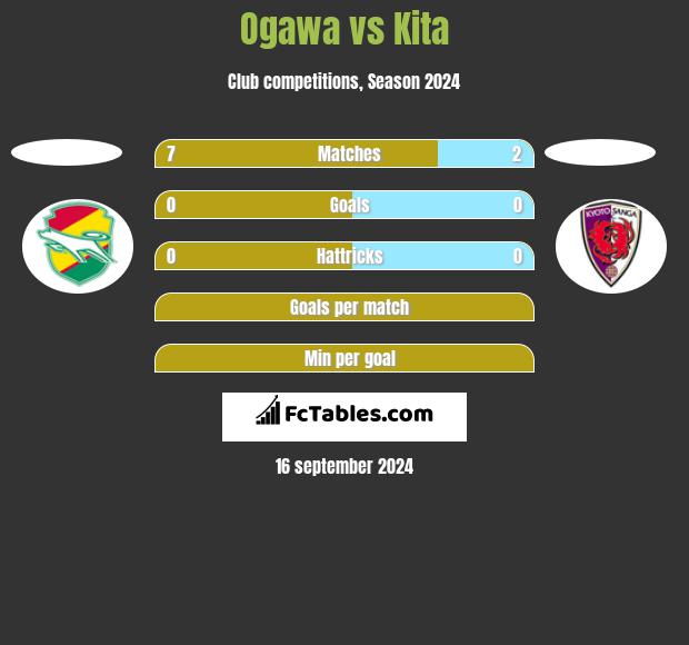 Ogawa vs Kita h2h player stats