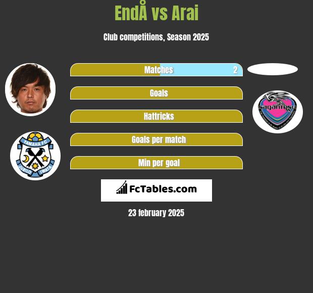 EndÅ vs Arai h2h player stats