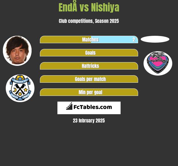 EndÅ vs Nishiya h2h player stats